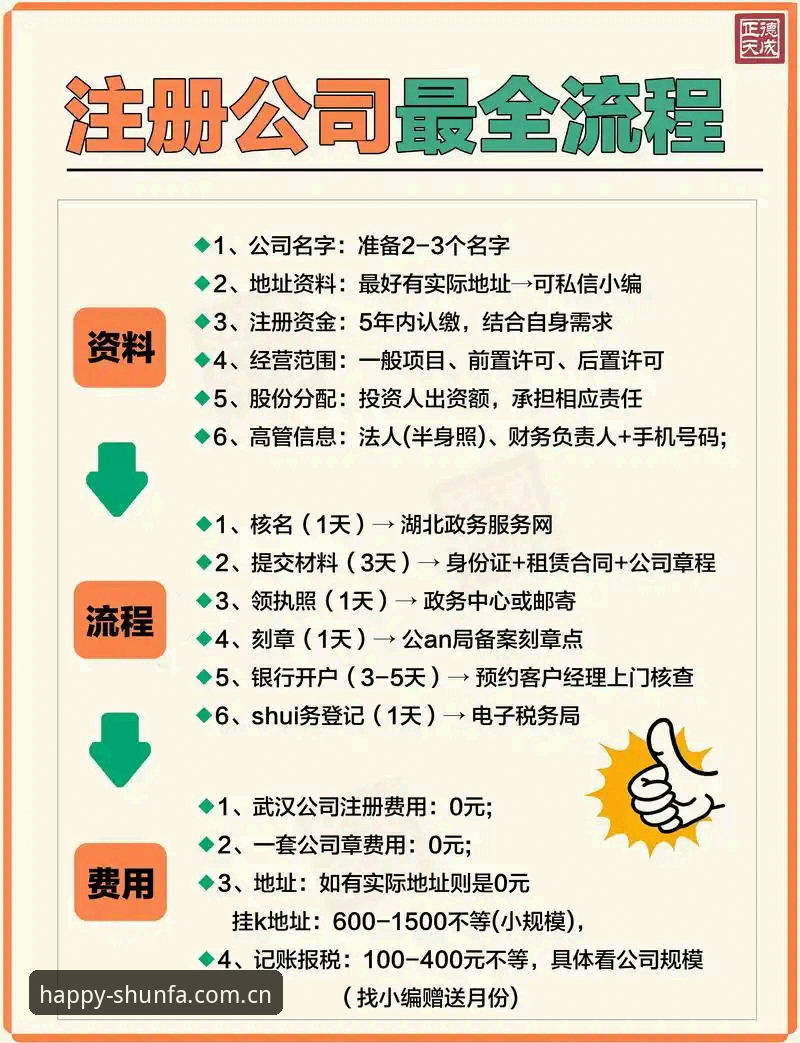 顺发娱乐注册流程 揭秘顺发娱乐注册流程:从零到畅玩的完整操作指南
